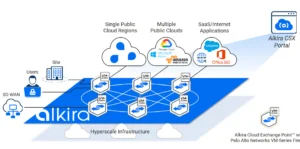 palo alto networks