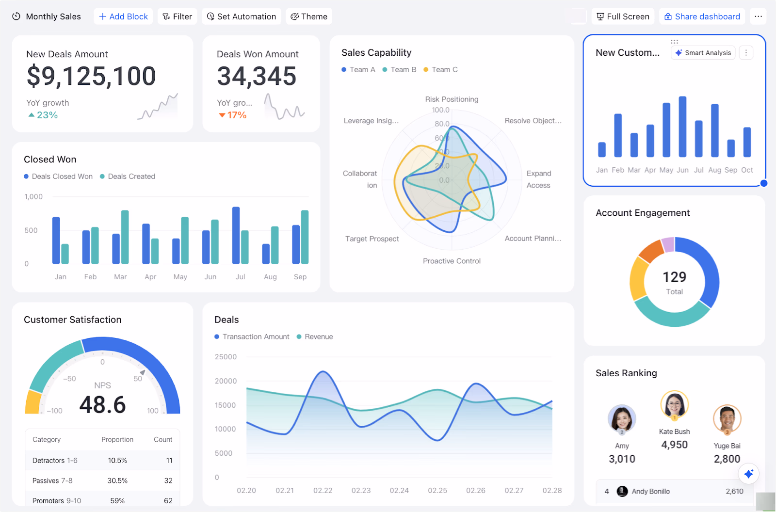 Digital Transformation